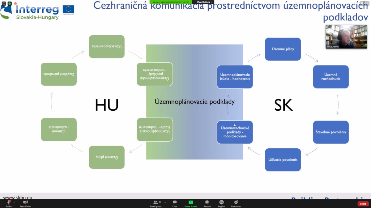 Részlet Július Hanus (IPP) prezentációjából: a magyar és a szlovák területfejlesztés lehetséges találkozási pontjai